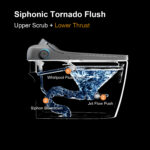 SRBBT Elongated Bidet Toilet 1.28 GPF in White and Black Round panel with Instant Heat,Warm Air Dry,Rear Wash