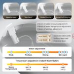 NB Elongated Bidet Toilet 1.28 GPF in White with Night light, LED Screen Display, Auto Flushing, Power-Off Flush